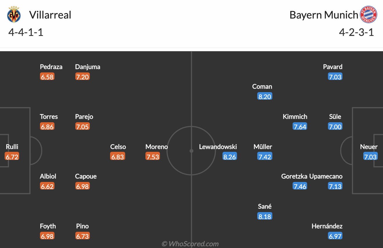 Villarreal vs Bayern Munich