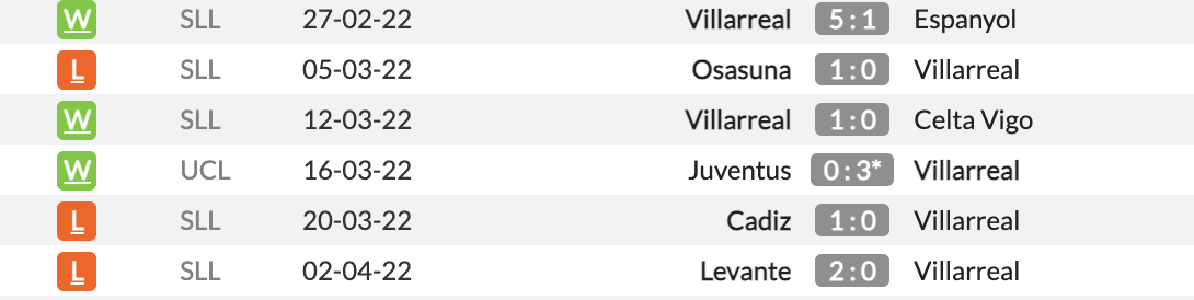 Villarreal vs Bayern Munich