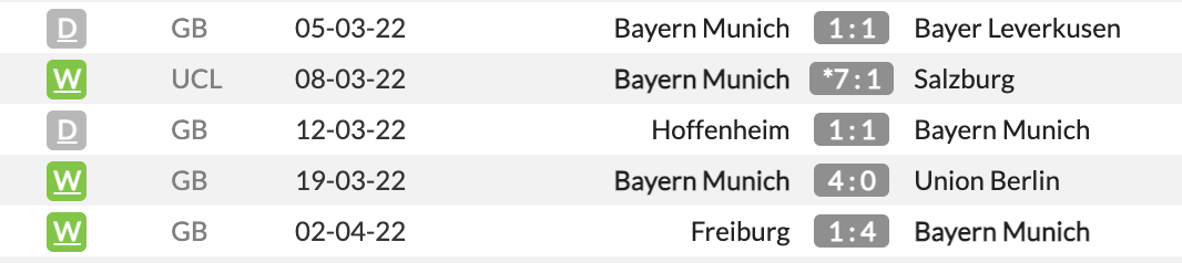 Villarreal vs Bayern Munich