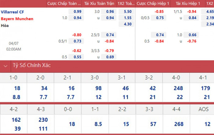 Villarreal vs Bayern Munich