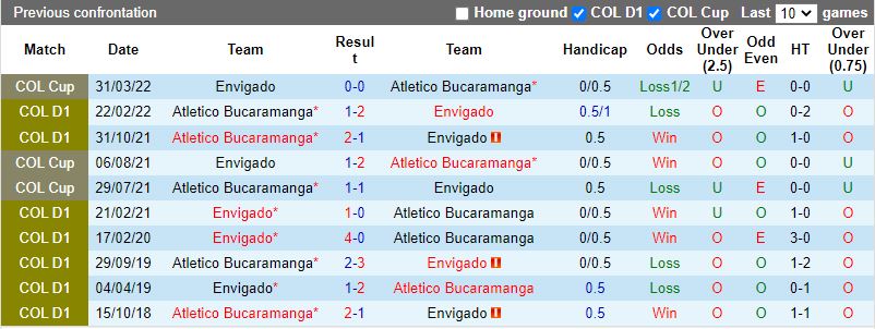 Bucaramanga vs Envigado