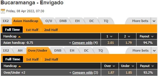 Bucaramanga vs Envigado