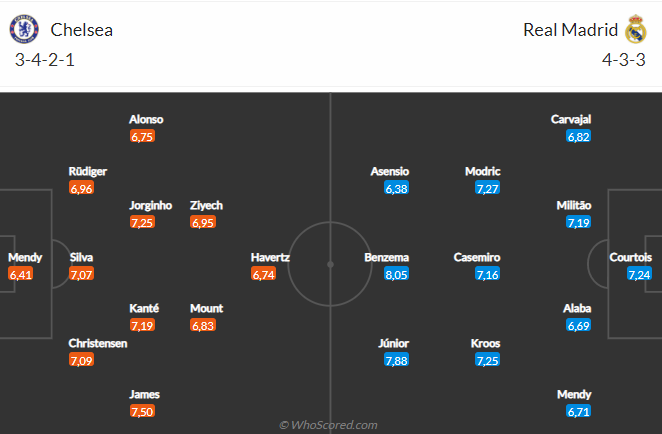 Chelsea vs Real Madrid
