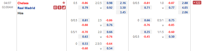 Chelsea vs Real Madrid