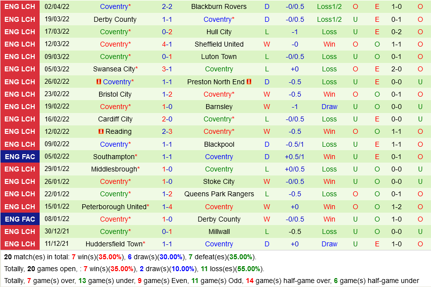 Nottingham vs Coventry Nottingham vs Coventry