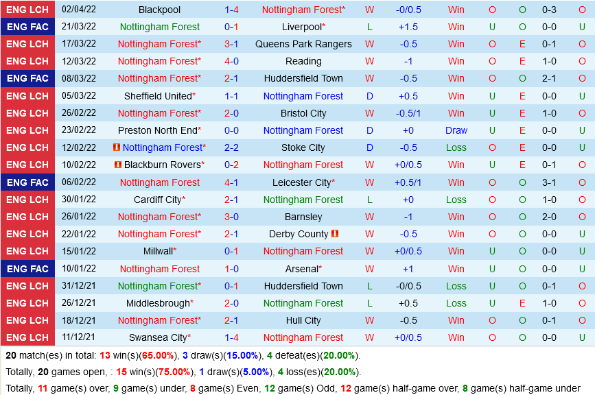 Nottingham vs Coventry Nottingham vs Coventry