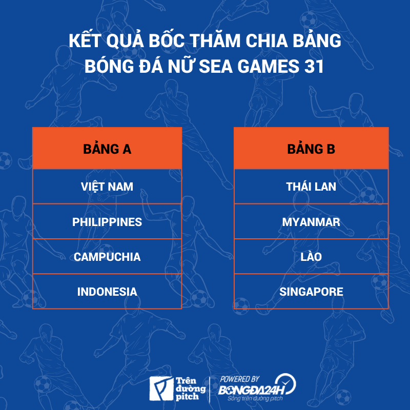 bốc thăm bóng đá SEA Games 31
