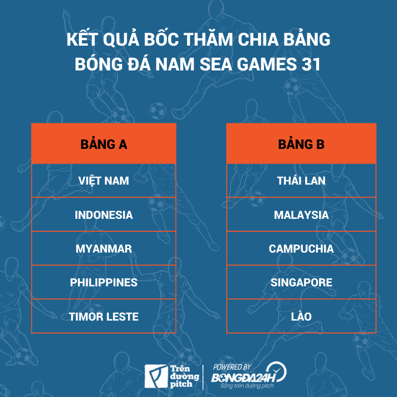 bốc thăm bóng đá SEA Games 31 bốc thăm bóng đá SEA Games 31