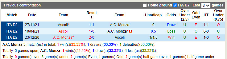 Monza vs Ascoli