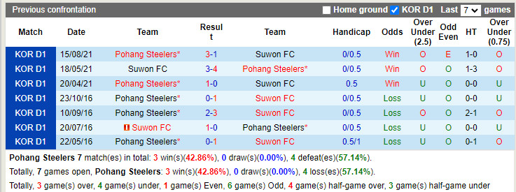 Pohang Steelers vs Suwon