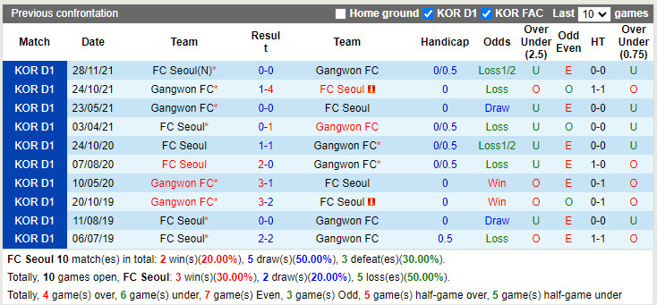 Seoul vs Gangwon