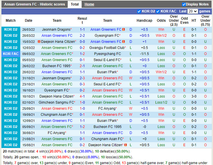 Ansan Greeners vs Anyang