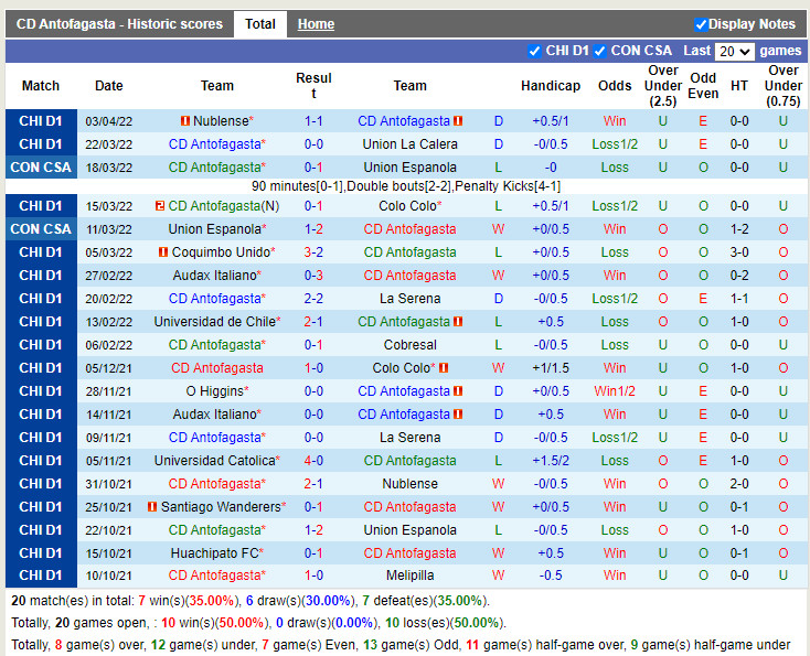Antofagasta vs Defensa Justicia