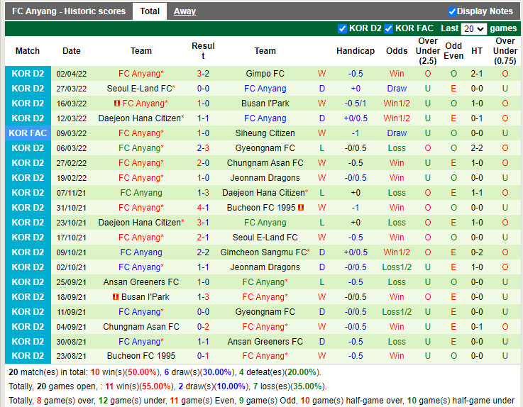 Ansan Greeners vs Anyang