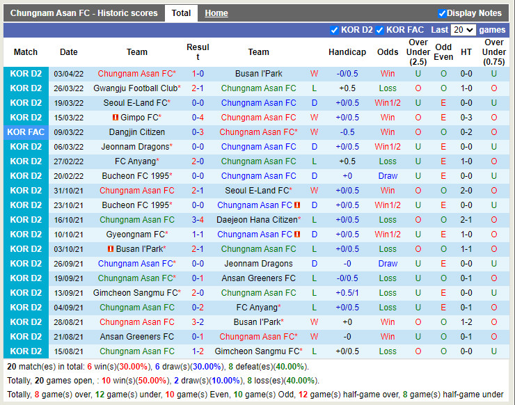 Chungnam Asan vs Gyeongnam