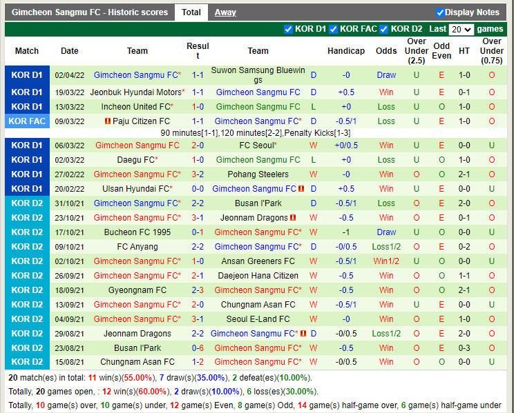 Seongnam vs Gimcheon Sangmu