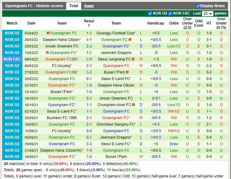 Chungnam Asan vs Gyeongnam