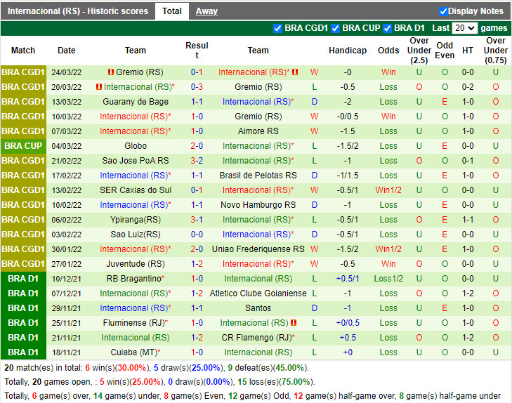 Nueve Octubre vs Internacional