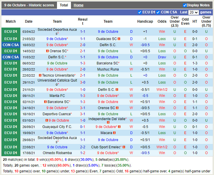 Nueve Octubre vs Internacional