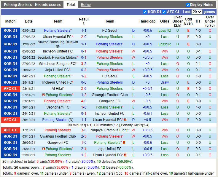 Pohang Steelers vs Suwon