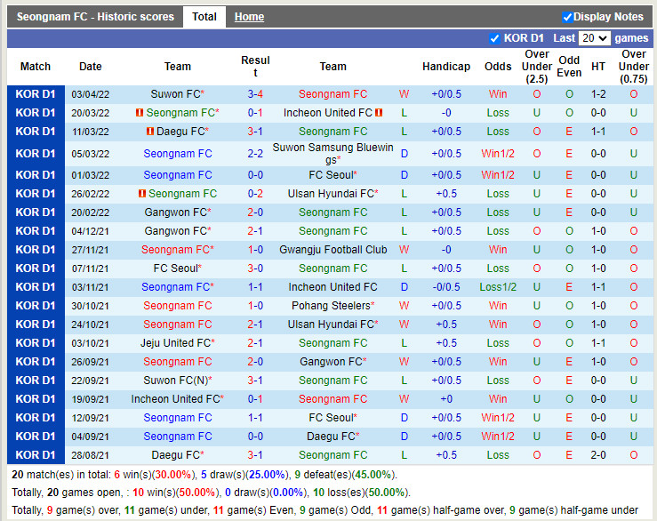 Seongnam vs Gimcheon Sangmu