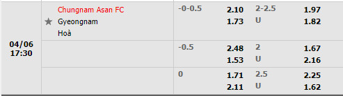 Chungnam Asan vs Gyeongnam