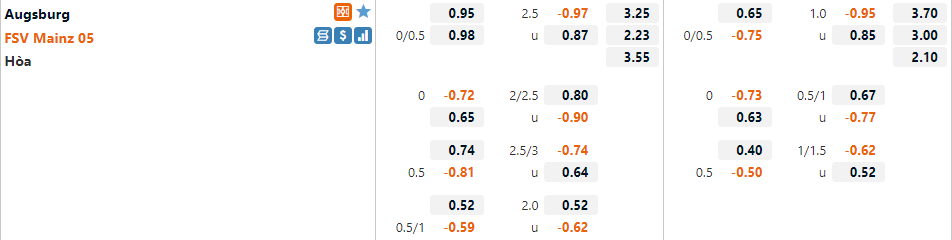 Augsburg vs Mainz Augsburg vs Mainz