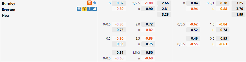 Burnley vs Everton Burnley vs Everton
