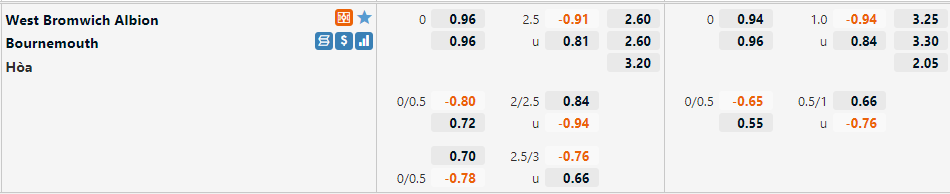 West Brom vs Bournemouth