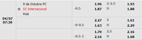 Nueve Octubre vs Internacional