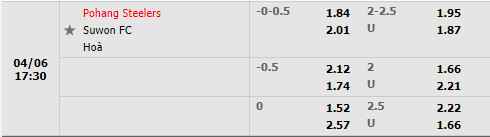 Pohang Steelers vs Suwon