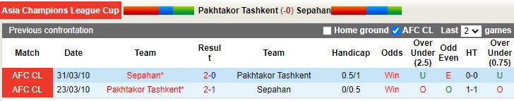 Pakhtakor vs Sepahan