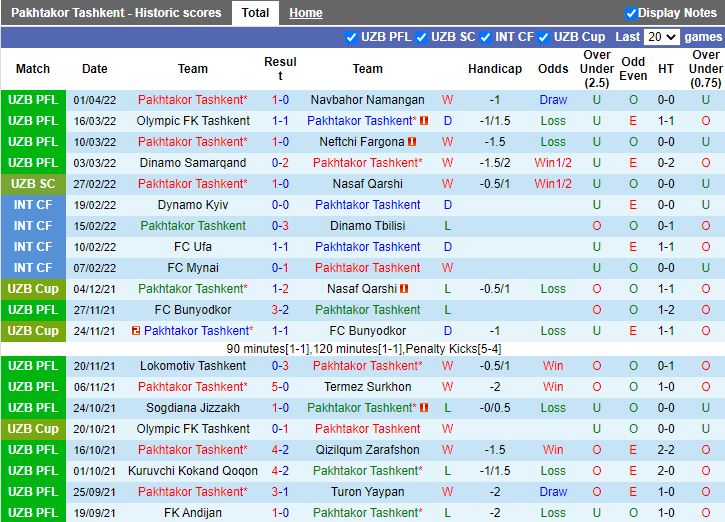 Pakhtakor vs Sepahan