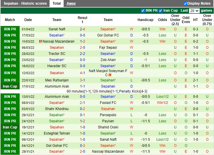 Pakhtakor vs Sepahan