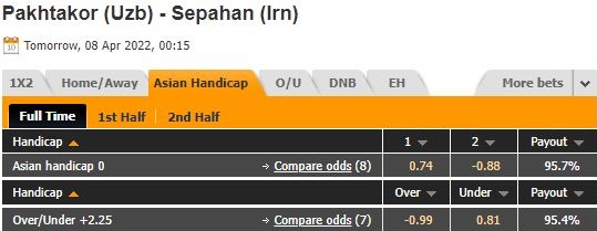 Pakhtakor vs Sepahan