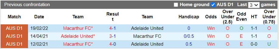 Adelaide vs Macarthur