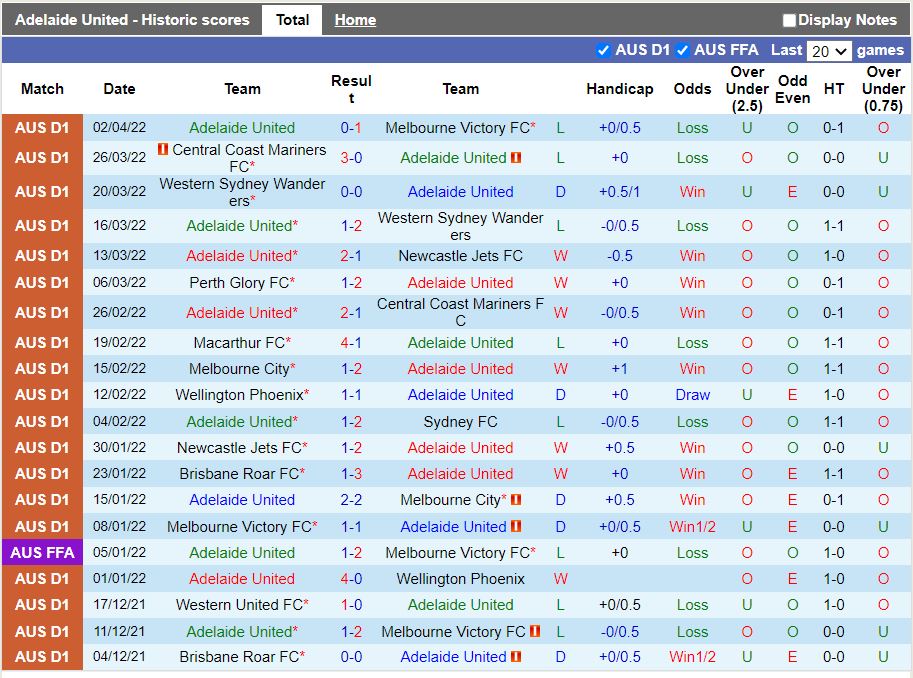 Adelaide vs Macarthur
