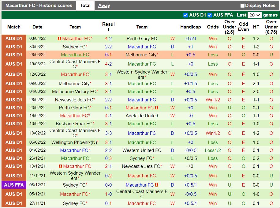 Adelaide vs Macarthur