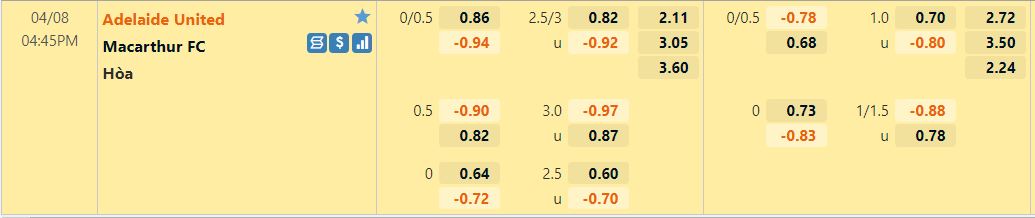 Adelaide vs Macarthur