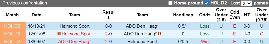 ADO Den Haag vs Helmond Sport