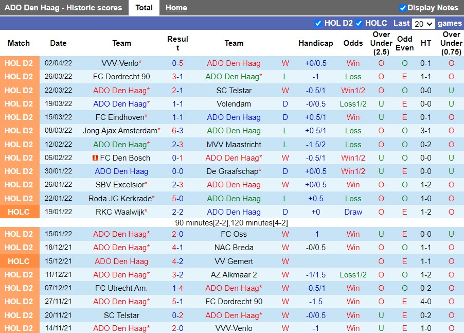 ADO Den Haag vs Helmond Sport