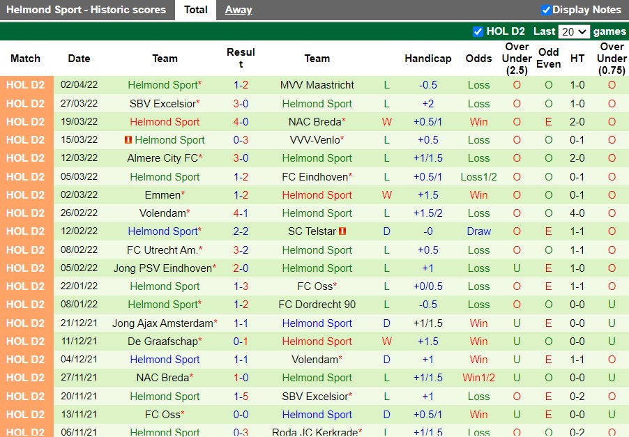 ADO Den Haag vs Helmond Sport