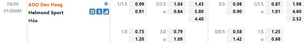 ADO Den Haag vs Helmond Sport