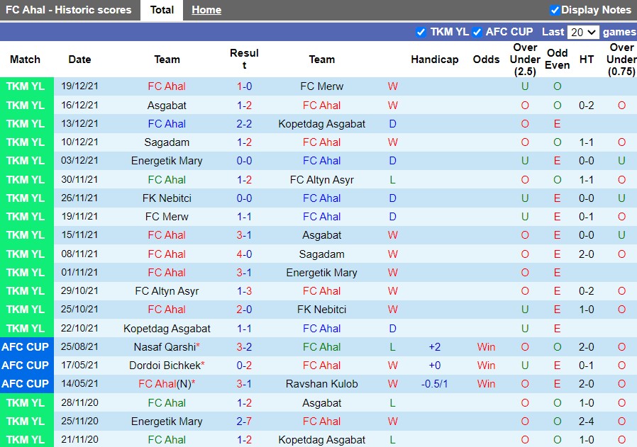 Ahal vs Shabab Al-Ahli