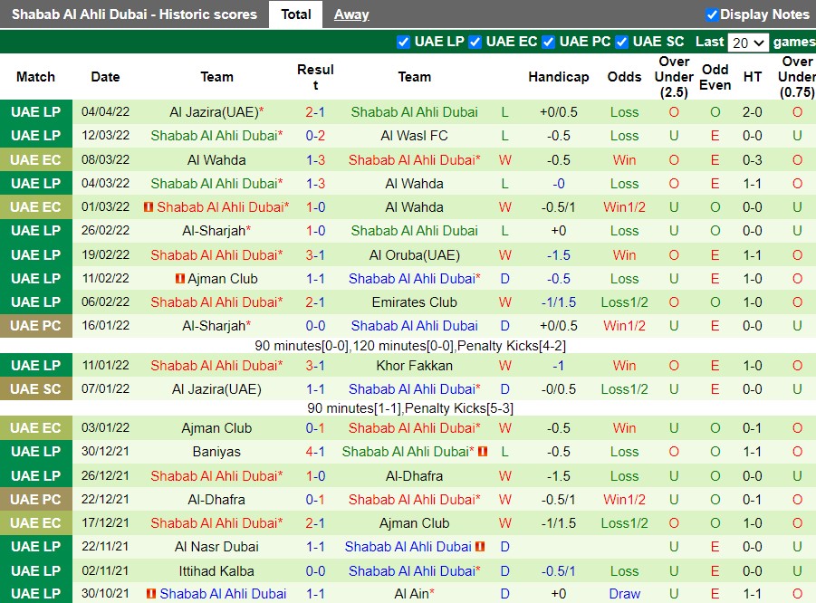Ahal vs Shabab Al-Ahli