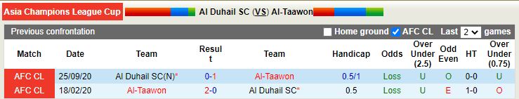 Al-Duhail vs Al-Taawoun