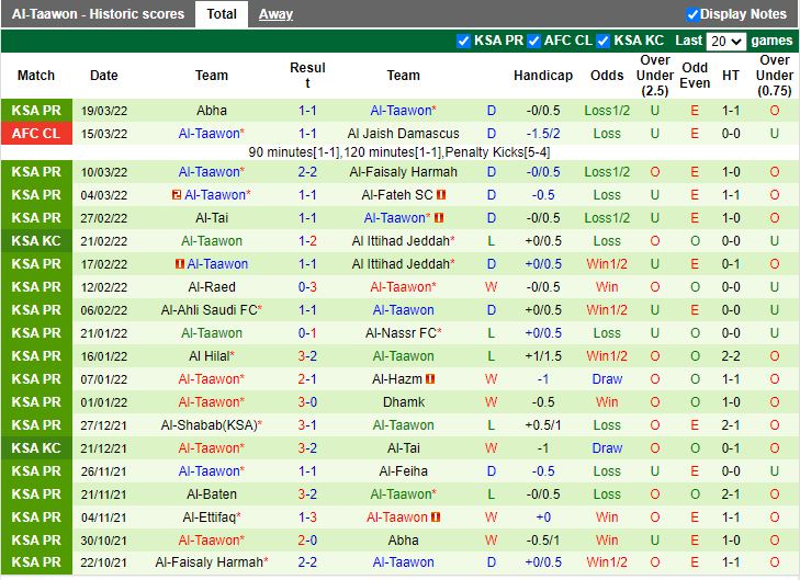 Al-Duhail vs Al-Taawoun