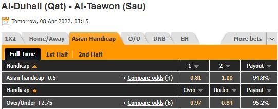 Al-Duhail vs Al-Taawoun