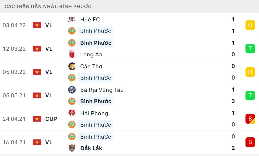 Bình Phước vs SLNA Bình Phước vs SLNA