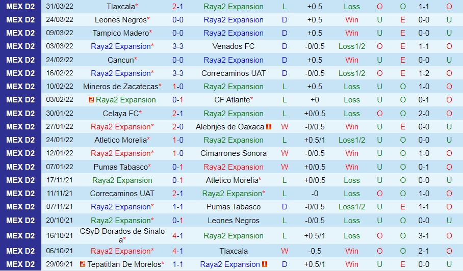 Raya2 Expansion vs Tepatitlan
